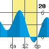 Tide chart for Harford Pier, Fisherman's Beach, San Luis Obispo Bay, California on 2023/02/20