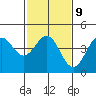 Tide chart for Harford Pier, Fisherman's Beach, San Luis Obispo Bay, California on 2023/02/9