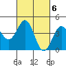 Tide chart for Harford Pier, Fisherman's Beach, California on 2023/03/6