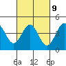 Tide chart for Harford Pier, Fisherman's Beach, California on 2023/03/9