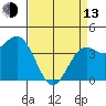 Tide chart for Harford Pier, Fisherman's Beach, San Luis Obispo Bay, California on 2023/04/13