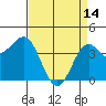 Tide chart for Harford Pier, Fisherman's Beach, San Luis Obispo Bay, California on 2023/04/14