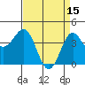 Tide chart for Harford Pier, Fisherman's Beach, San Luis Obispo Bay, California on 2023/04/15