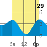 Tide chart for Harford Pier, Fisherman's Beach, San Luis Obispo Bay, California on 2023/04/29