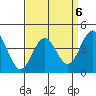 Tide chart for Harford Pier, Fisherman's Beach, San Luis Obispo Bay, California on 2023/04/6