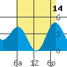 Tide chart for Harford Pier, Fisherman's Beach, San Luis Obispo Bay, California on 2023/05/14