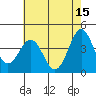 Tide chart for Harford Pier, Fisherman's Beach, San Luis Obispo Bay, California on 2023/05/15