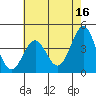 Tide chart for Harford Pier, Fisherman's Beach, San Luis Obispo Bay, California on 2023/05/16
