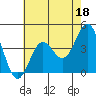 Tide chart for Harford Pier, Fisherman's Beach, San Luis Obispo Bay, California on 2023/05/18