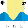 Tide chart for Harford Pier, Fisherman's Beach, San Luis Obispo Bay, California on 2023/05/27