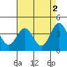 Tide chart for Harford Pier, Fisherman's Beach, San Luis Obispo Bay, California on 2023/05/2