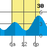 Tide chart for Harford Pier, Fisherman's Beach, San Luis Obispo Bay, California on 2023/05/30