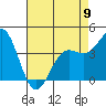 Tide chart for Harford Pier, Fisherman's Beach, San Luis Obispo Bay, California on 2023/05/9