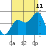 Tide chart for Harford Pier, Fisherman's Beach, San Luis Obispo Bay, California on 2023/08/11