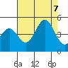 Tide chart for Harford Pier, Fisherman's Beach, San Luis Obispo Bay, California on 2023/08/7