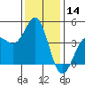 Tide chart for Harford Pier, Fisherman's Beach, San Luis Obispo Bay, California on 2023/12/14