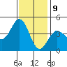 Tide chart for Harford Pier, Fisherman's Beach, San Luis Obispo Bay, California on 2023/12/9