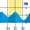 Tide chart for Harford Pier, Fisherman's Beach, San Luis Obispo Bay, California on 2024/01/30