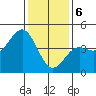 Tide chart for Harford Pier, Fisherman's Beach, San Luis Obispo Bay, California on 2024/01/6