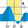 Tide chart for Harford Pier, Fisherman's Beach, San Luis Obispo Bay, California on 2024/01/9