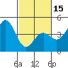 Tide chart for Harford Pier, Fisherman's Beach, San Luis Obispo Bay, California on 2024/02/15