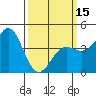 Tide chart for Harford Pier, Fisherman's Beach, San Luis Obispo Bay, California on 2024/03/15