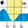 Tide chart for Harford Pier, Fisherman's Beach, San Luis Obispo Bay, California on 2024/03/16
