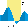 Tide chart for Harford Pier, Fisherman's Beach, San Luis Obispo Bay, California on 2024/03/7