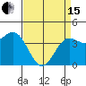 Tide chart for Harford Pier, Fisherman's Beach, San Luis Obispo Bay, California on 2024/04/15