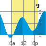 Tide chart for Harford Pier, Fisherman's Beach, San Luis Obispo Bay, California on 2024/04/9