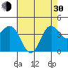 Tide chart for Harford Pier, Fisherman's Beach, San Luis Obispo Bay, California on 2024/05/30