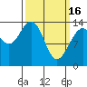Tide chart for Crib Point, Alaska on 2023/03/16