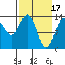 Tide chart for Crib Point, Alaska on 2023/03/17