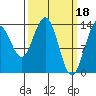 Tide chart for Crib Point, Alaska on 2023/03/18