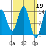 Tide chart for Crib Point, Alaska on 2023/03/19