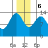 Tide chart for Crib Point, Port Snettisham, Alaska on 2023/12/6