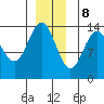 Tide chart for Crib Point, Port Snettisham, Alaska on 2023/12/8