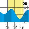 Tide chart for Point Styleman, Port Snettisham, Alaska on 2021/03/23