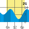 Tide chart for Point Styleman, Port Snettisham, Alaska on 2021/04/21