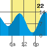 Tide chart for Point Styleman, Port Snettisham, Alaska on 2021/04/22