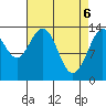 Tide chart for Point Styleman, Port Snettisham, Alaska on 2021/04/6