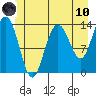 Tide chart for Point Styleman, Port Snettisham, Alaska on 2021/06/10