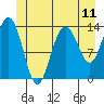 Tide chart for Point Styleman, Port Snettisham, Alaska on 2021/06/11