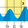 Tide chart for Point Styleman, Port Snettisham, Alaska on 2021/06/3