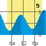 Tide chart for Point Styleman, Port Snettisham, Alaska on 2021/06/5