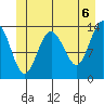 Tide chart for Point Styleman, Port Snettisham, Alaska on 2021/06/6