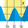 Tide chart for Point Styleman, Port Snettisham, Alaska on 2021/06/7