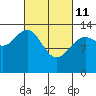 Tide chart for Point Styleman, Port Snettisham, Alaska on 2022/03/11
