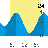 Tide chart for Point Styleman, Port Snettisham, Alaska on 2022/04/24