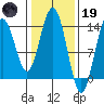 Tide chart for Point Styleman, Alaska on 2023/02/19